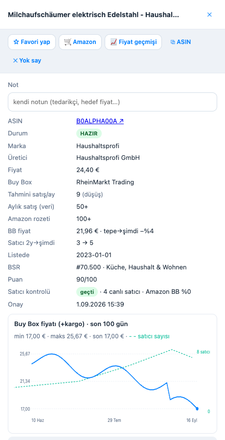 Ürün penceresi: durum, marka, Buy Box satıcısı, tahmini satış ve 100 günlük Buy Box fiyatı ile satıcı sayısı grafiği — örnek veri